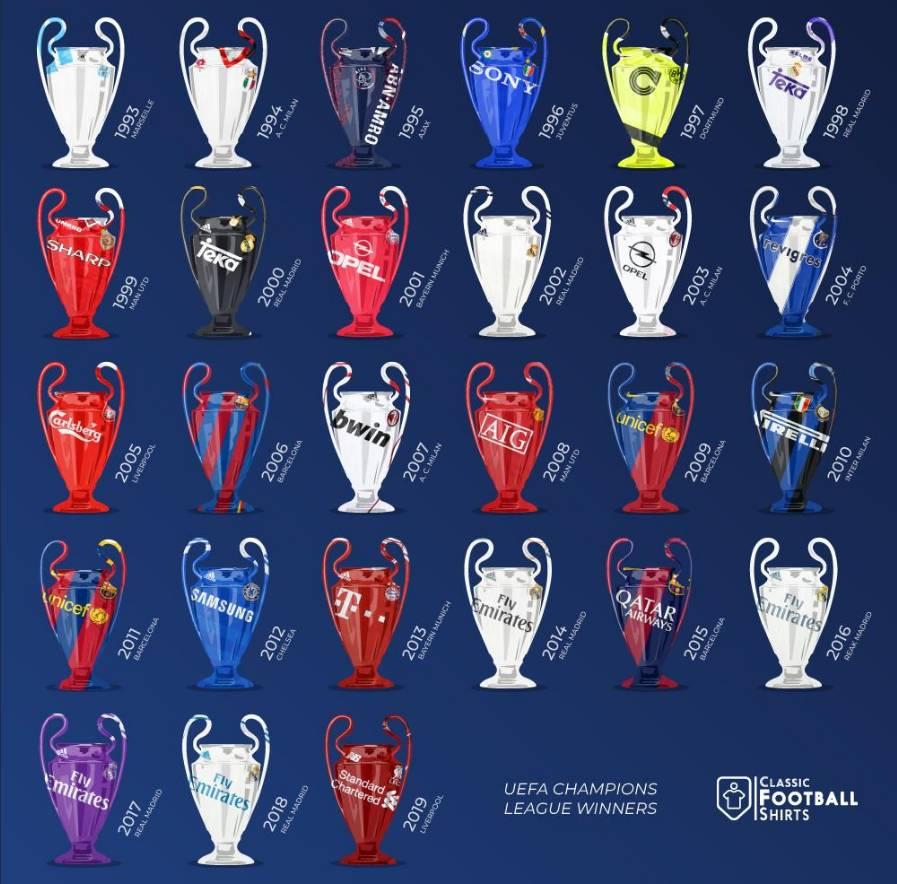 足球转会风云：曼城利物浦争吉鲁，拜仁慕尼黑锁定格伊